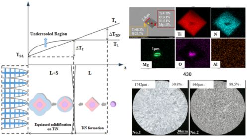 镁处理洁净钢关键技术与新产品开发 引领钢铁材料性能新突破