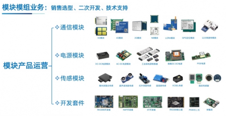 云汉芯城电子产品方案设计服务，赋能中小企业技术升级与成本优化