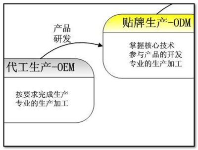 深度解析事件背后 微信公众平台的“送花”风波的错位心理学